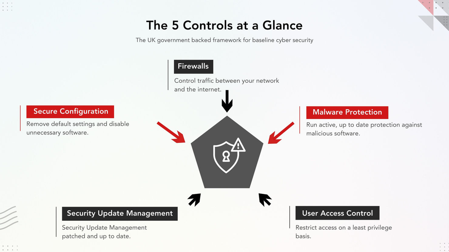 Cyber essentials and the 5 controls at a glance: UK government backed framework for baseline cyber security