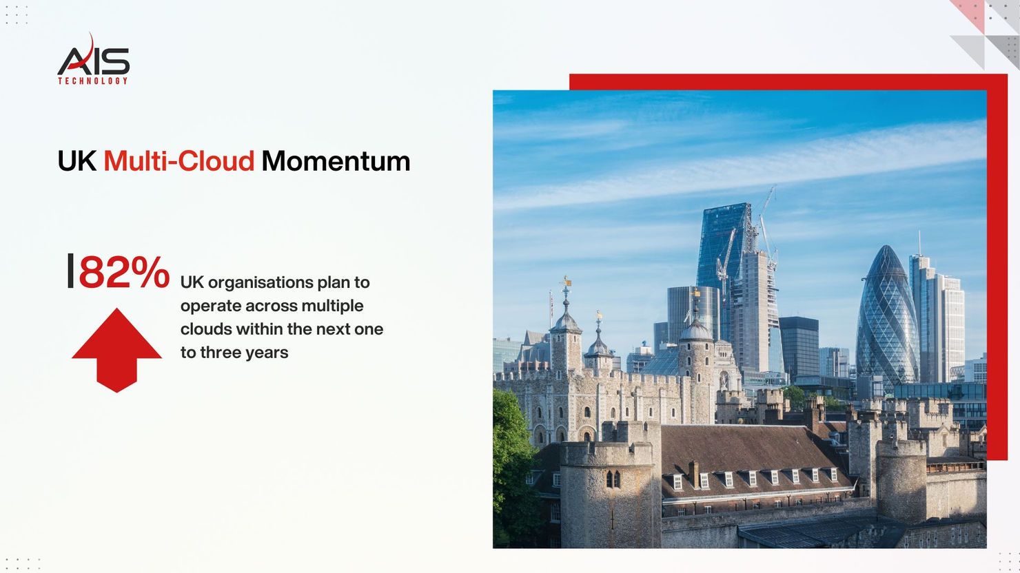 UK Multi-Cloud Momentum image showing London skyline. Text highlights 82% of UK organizations plan to use multi-clouds in 1-3 years.